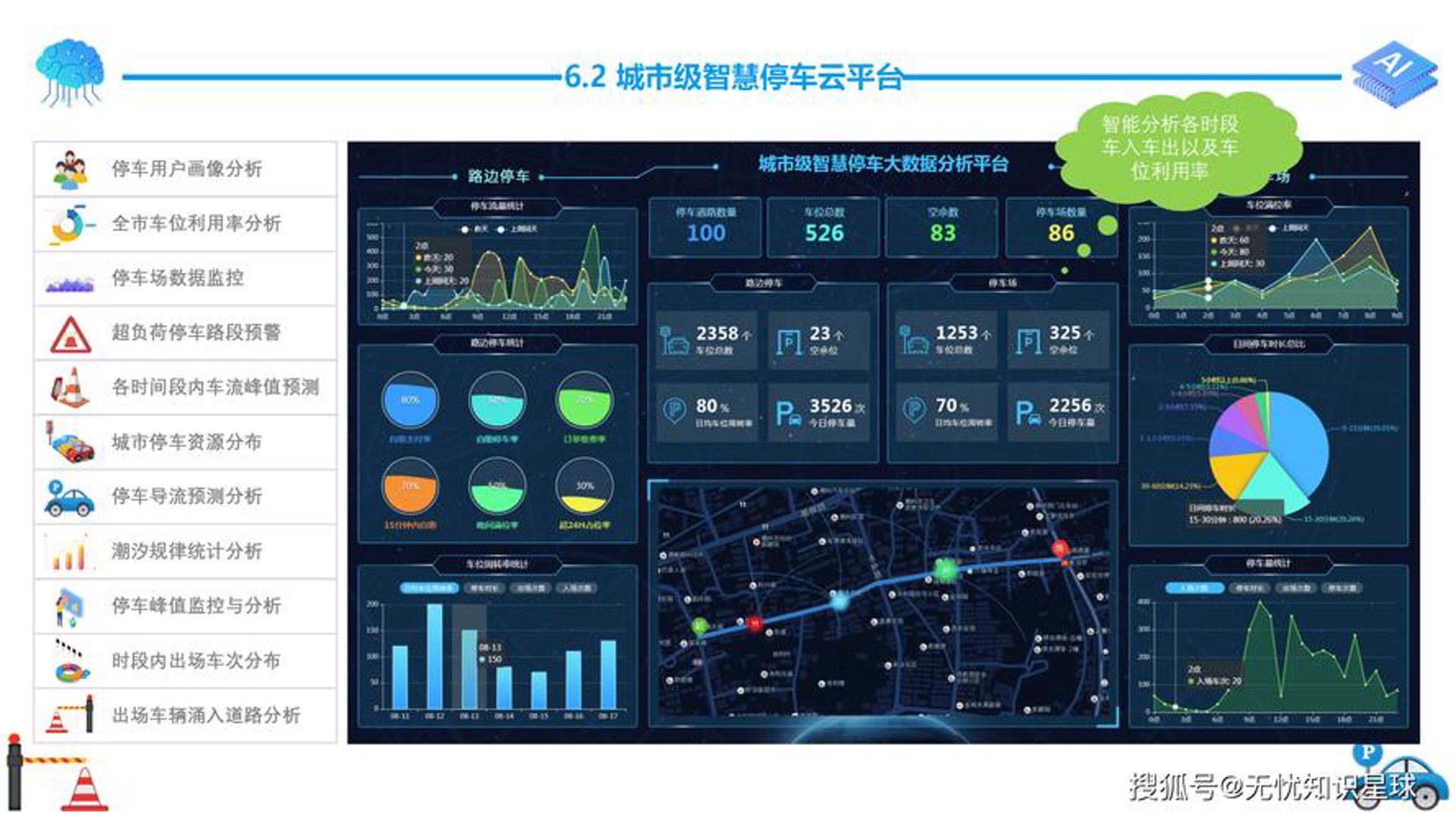 兄弟伟业智能停车